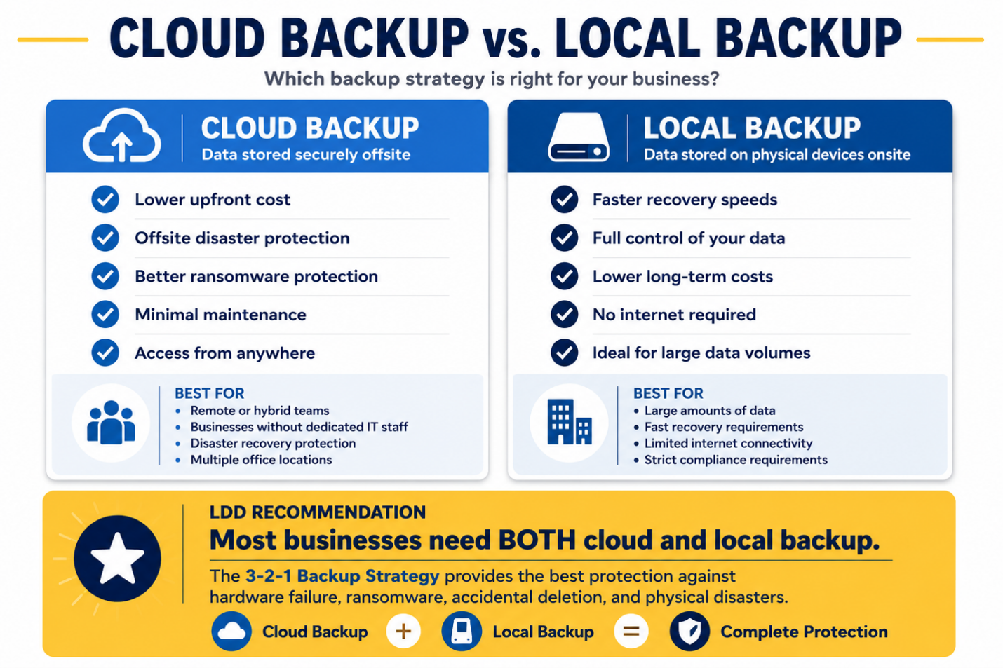 cloudvslocal